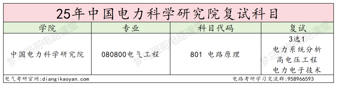 图片[3]-太香！25扩招！26新增电气专硕！-电气考研