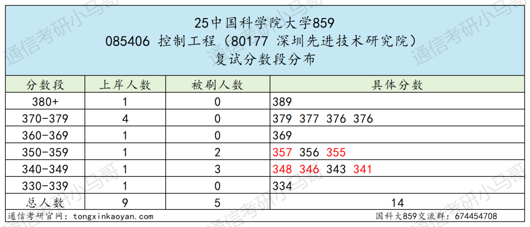 图片[44]-超难考！别来！26年大改考！-梦马考研
