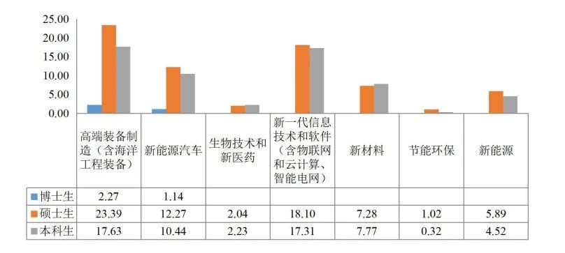 图片[17]-专业课均分130分，复试不及格率很高！-电气考研