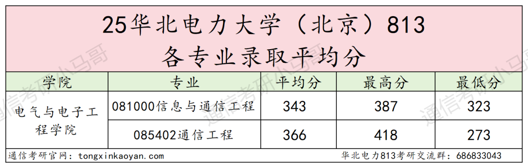 图片[11]-避雷！大乱斗！复录比近3:1！-梦马考研