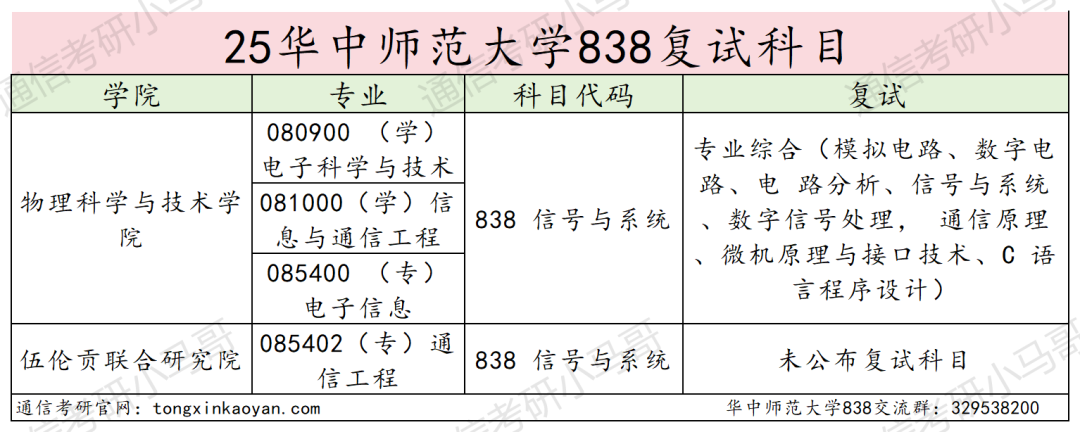 图片[4]-地狱难度！复试八门，第二被刷！-梦马考研
