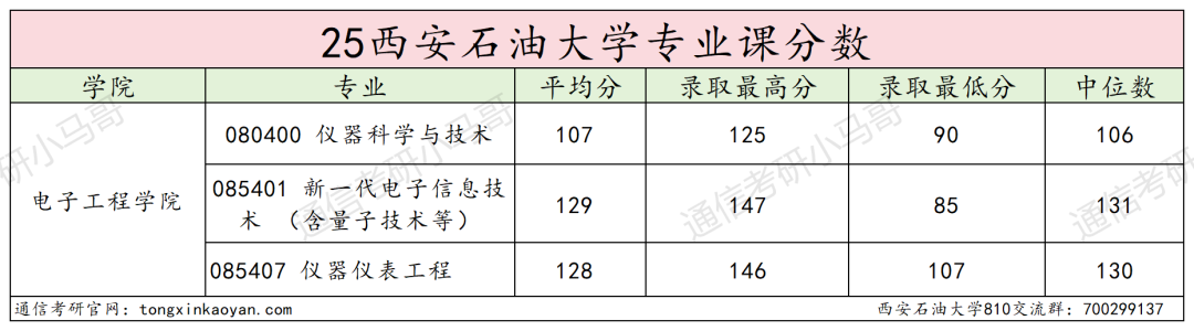 图片[14]-慎选！专硕暴涨33分！-梦马考研