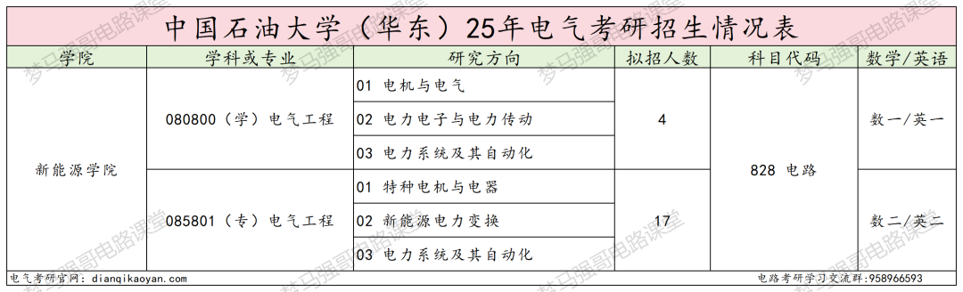 图片[2]-全面大缩招，学硕暴降41分，专硕暴涨38分！-电气考研