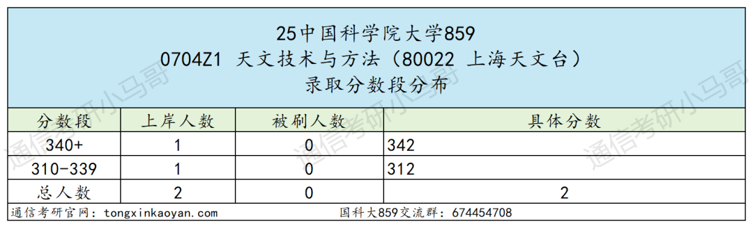图片[13]-超难考！别来！26年大改考！-梦马考研
