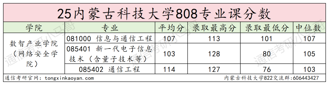 图片[14]-慎选！防炸！-梦马考研