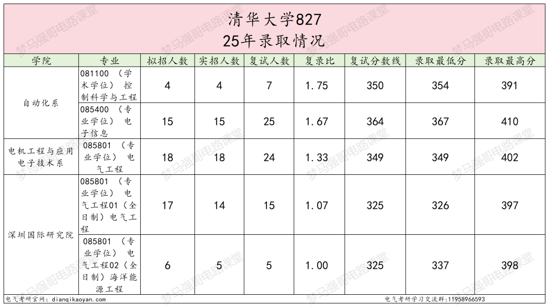 图片[5]-电气TOP1，今年居然能捡漏！-电气考研