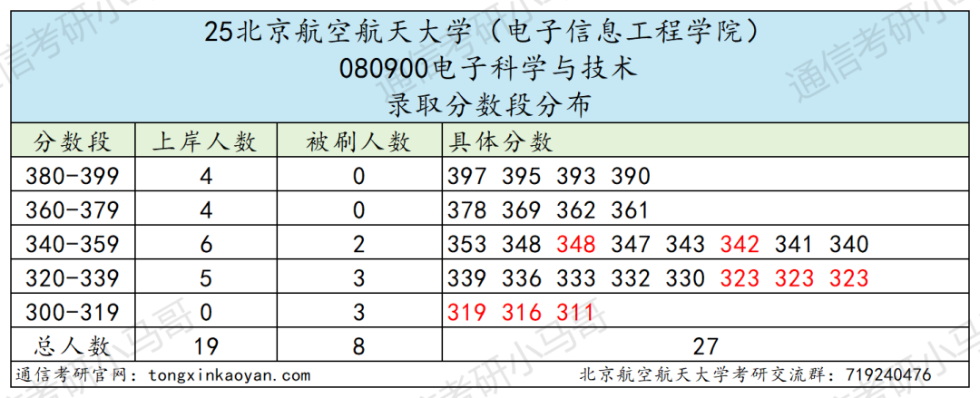 图片[6]-慎选！爆炸预定！-梦马考研
