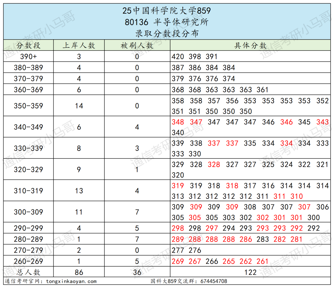 图片[26]-超难考！别来！26年大改考！-梦马考研