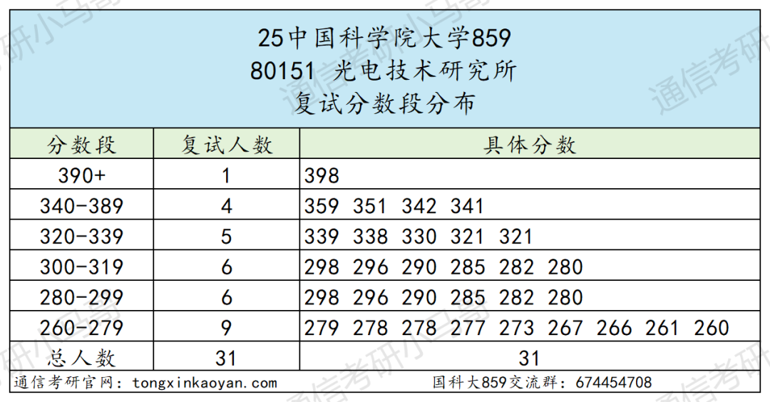 图片[41]-超难考！别来！26年大改考！-梦马考研