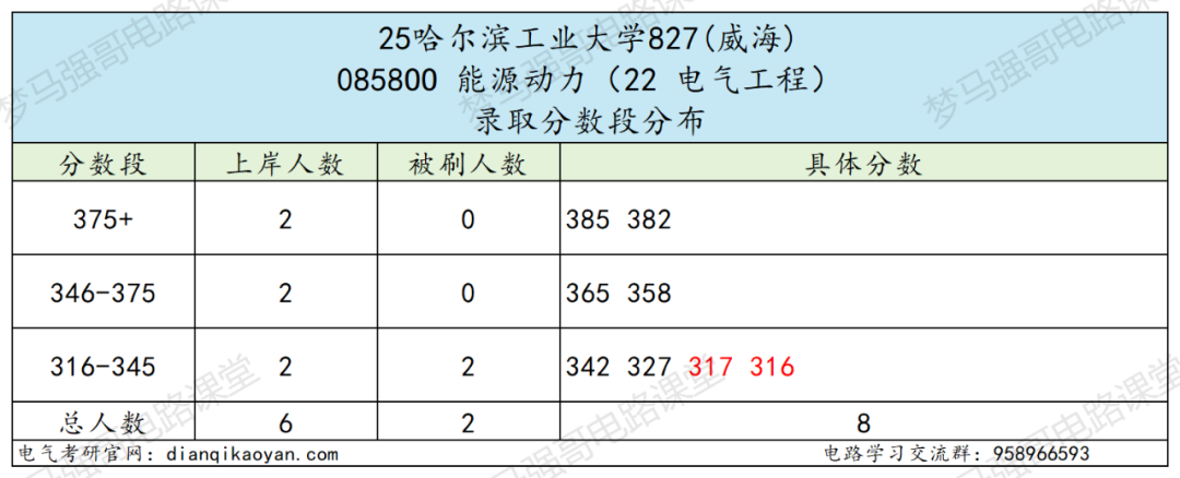 图片[20]-捡漏！国防七子，311分上岸顶尖985！-电气考研