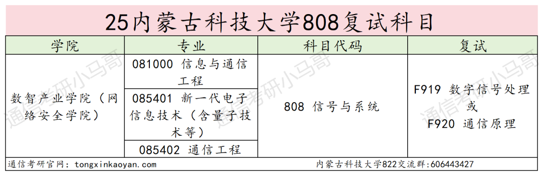 图片[3]-慎选！防炸！-梦马考研