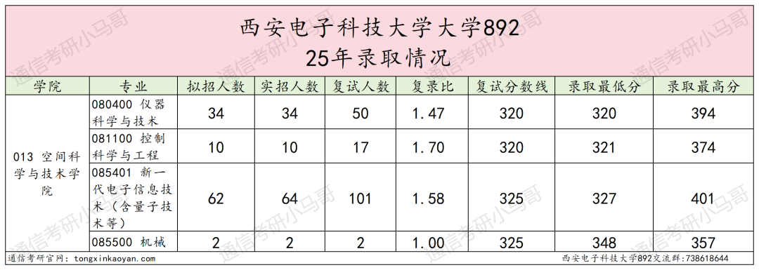图片[6]-超难！卷炸！信号均分130+！-梦马考研