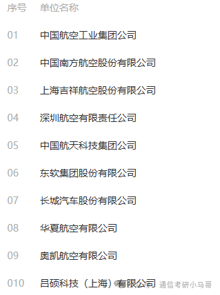 图片[14]-沈阳航空航天大学择校分析。-梦马考研