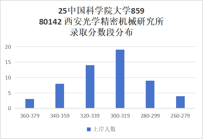 图片[36]-超难考！别来！26年大改考！-梦马考研