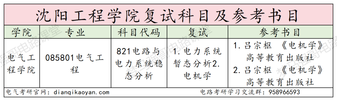 图片[4]-原电力部直属，仅招专硕，25年大扩招！-电气考研