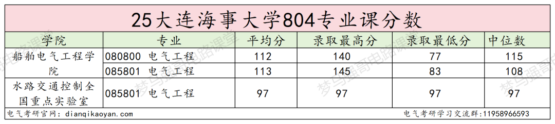 图片[13]-小心！东北热门211，大量复试综合不合格淘汰！-电气考研