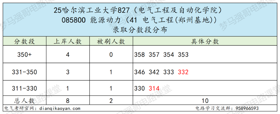 图片[14]-捡漏！国防七子，311分上岸顶尖985！-电气考研