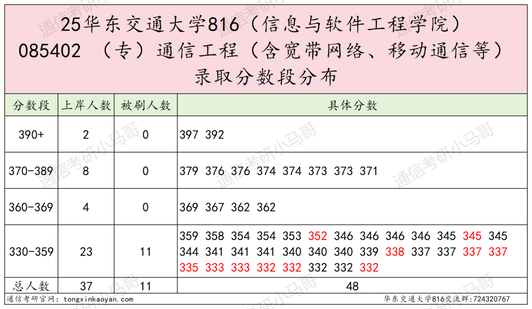 图片[9]-难考！ 卷，慎选！！-梦马考研