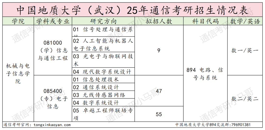 图片[2]-难！复试好难！慎重！-梦马考研