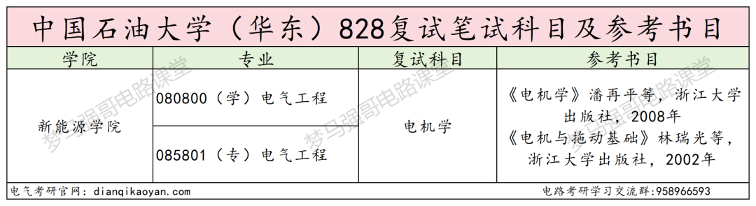 图片[4]-全面大缩招，学硕暴降41分，专硕暴涨38分！-电气考研