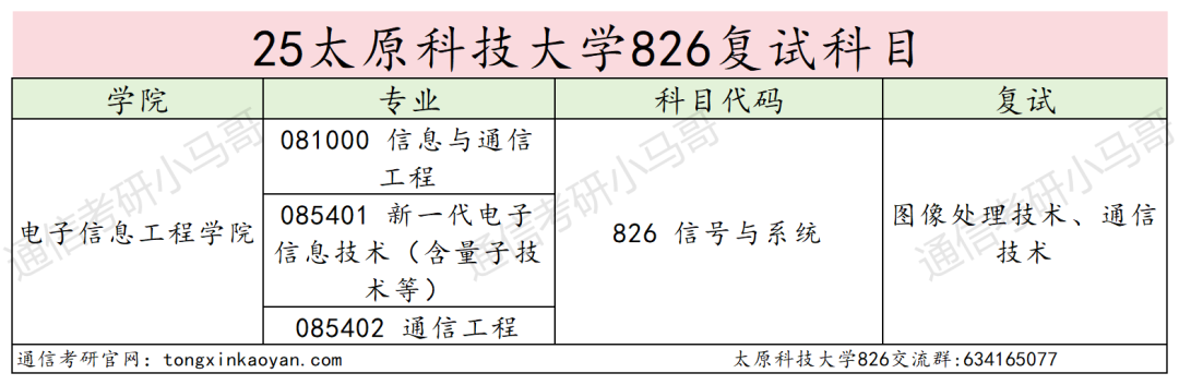 图片[3]-当心！学硕年年招不满，谨防捡漏扎堆！-梦马考研