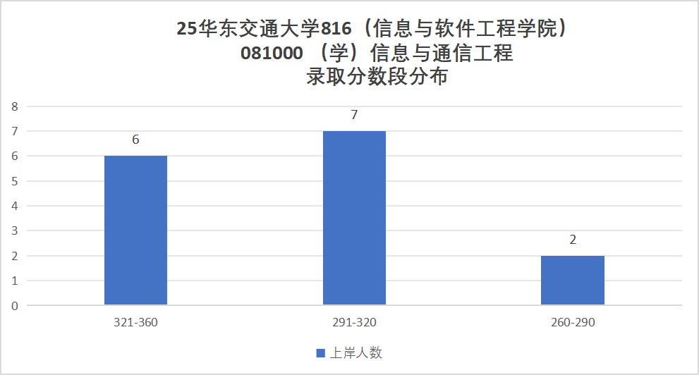 图片[8]-难考！ 卷，慎选！！-梦马考研