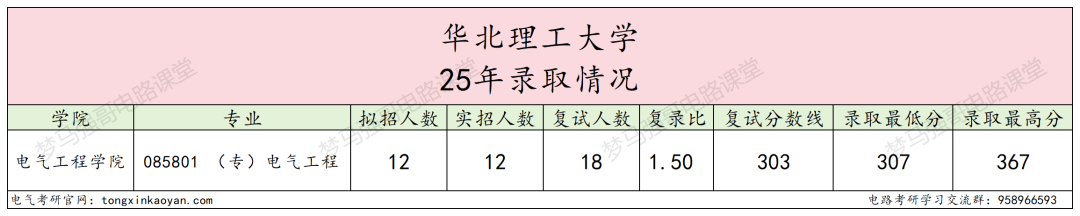 图片[6]-不难！分数线连涨3年，电路均分130分！-电气考研
