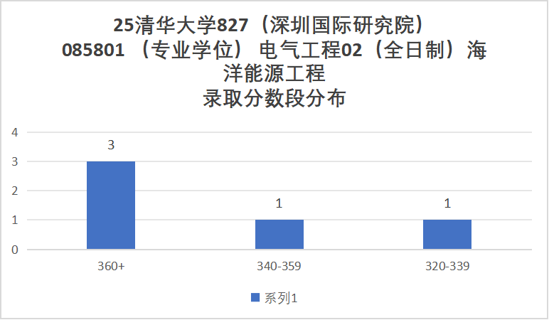 图片[15]-电气TOP1，今年居然能捡漏！-电气考研