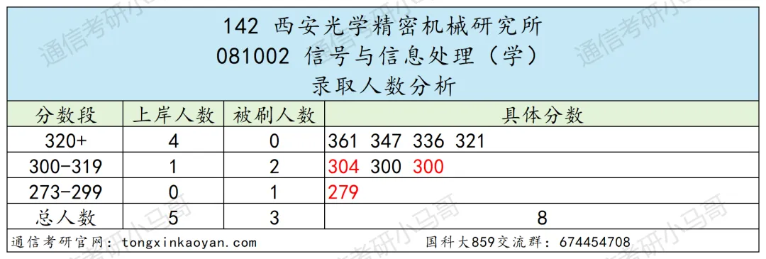 图片[34]-超难考！别来！26年大改考！-梦马考研