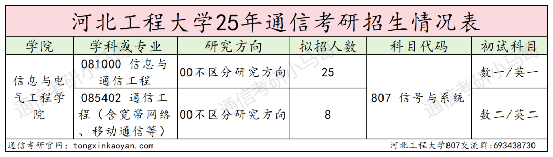 图片[1]-铁面无私！大爆冷也要刷人！第一被刷！-梦马考研