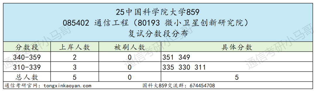 图片[55]-超难考！别来！26年大改考！-梦马考研