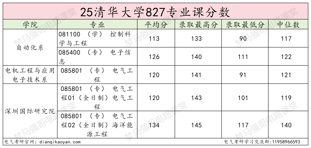 图片[18]-电气TOP1，今年居然能捡漏！-电气考研