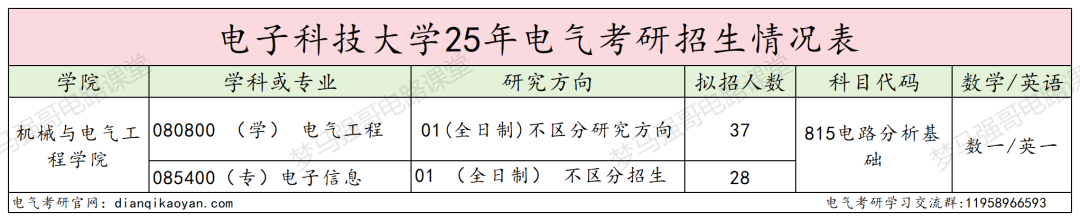图片[2]-没想到！最低311分能上岸川渝第一工科985！-电气考研