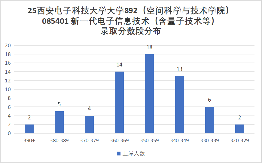 图片[13]-超难！卷炸！信号均分130+！-梦马考研