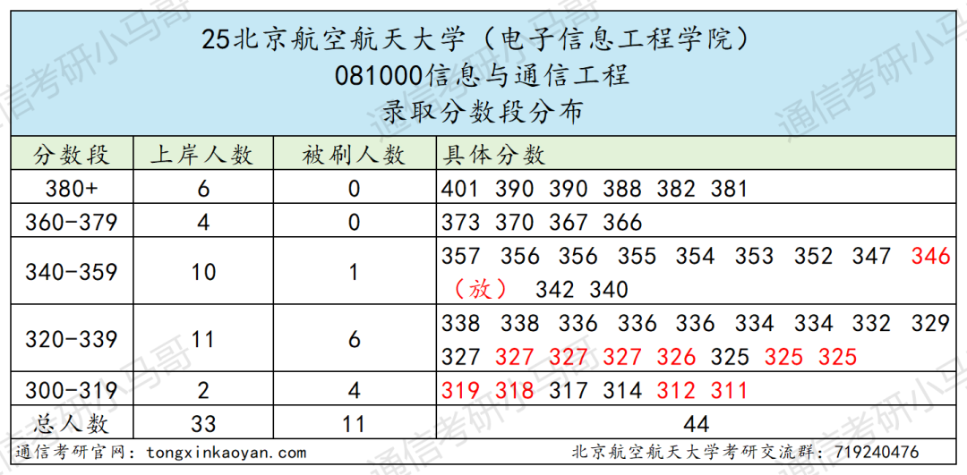 图片[8]-慎选！爆炸预定！-梦马考研