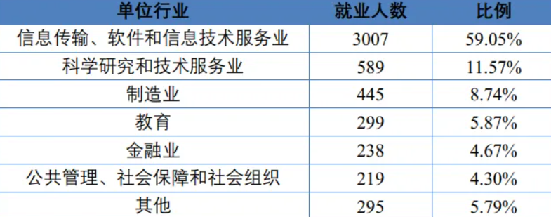 图片[14]-没想到！最低311分能上岸川渝第一工科985！-电气考研
