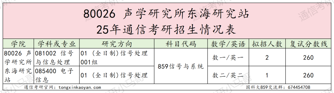 图片[18]-超难考！别来！26年大改考！-梦马考研