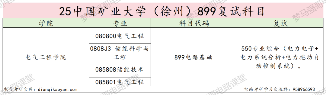图片[5]-卷！复录比高达2.86！低分段全军覆没！-电气考研