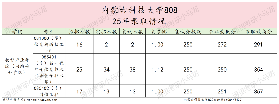 图片[5]-慎选！防炸！-梦马考研