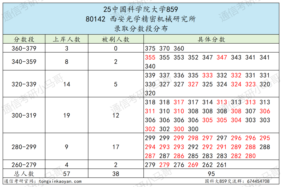 图片[35]-超难考！别来！26年大改考！-梦马考研