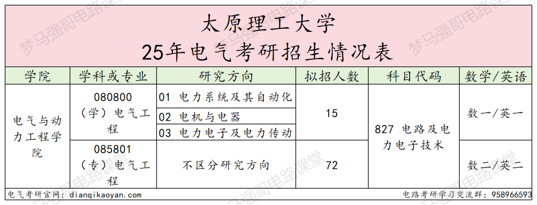 图片[2]-真香！保护一志愿！266分可上岸的211！-电气考研