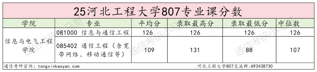 图片[10]-铁面无私！大爆冷也要刷人！第一被刷！-梦马考研