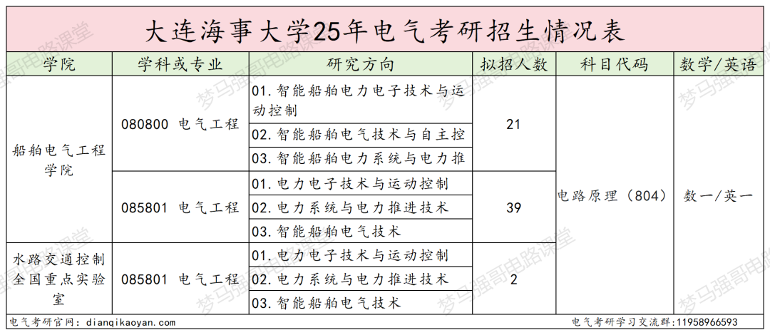 图片[2]-小心！东北热门211，大量复试综合不合格淘汰！-电气考研