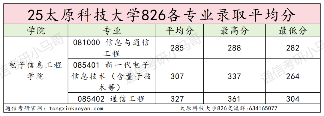 图片[11]-当心！学硕年年招不满，谨防捡漏扎堆！-梦马考研