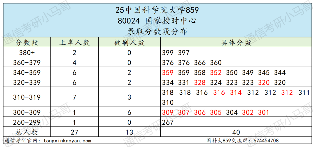 图片[16]-超难考！别来！26年大改考！-梦马考研