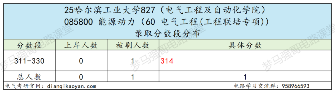 图片[17]-捡漏！国防七子，311分上岸顶尖985！-电气考研