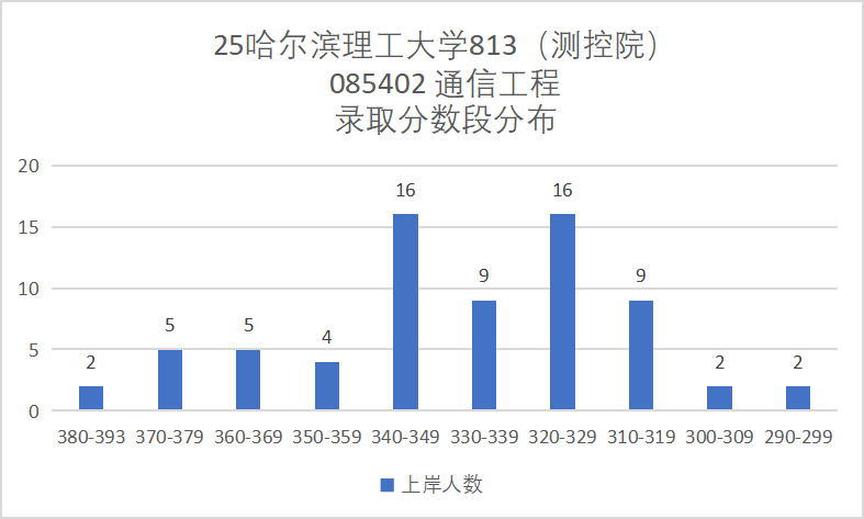 图片[11]-慎选！学硕大爆冷，可能反弹！-梦马考研