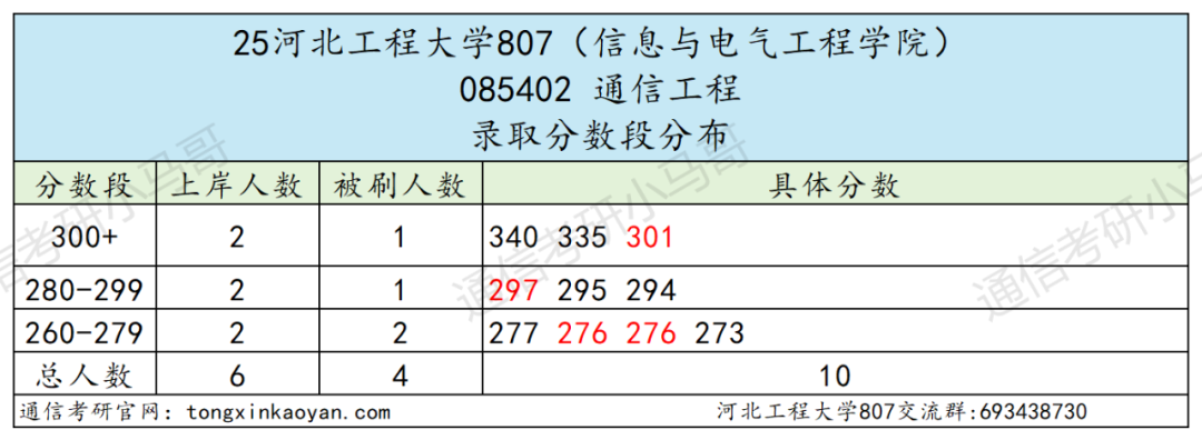 图片[6]-铁面无私！大爆冷也要刷人！第一被刷！-梦马考研