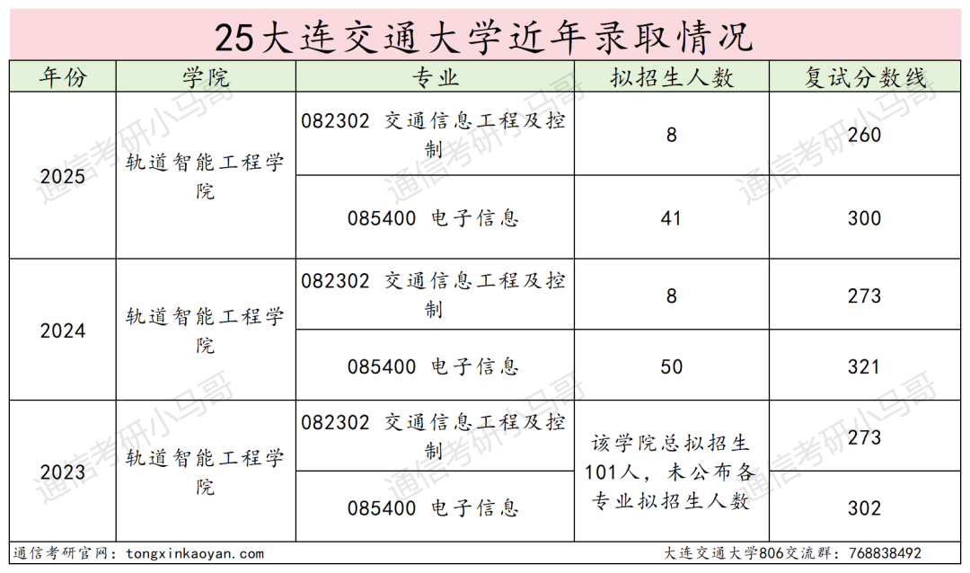 图片[12]-有压力！平均分高出复试线32分！-梦马考研