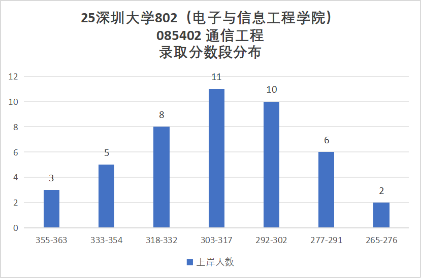 图片[10]-超热双非，缩招+暴涨40分！-梦马考研